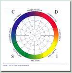 DISC