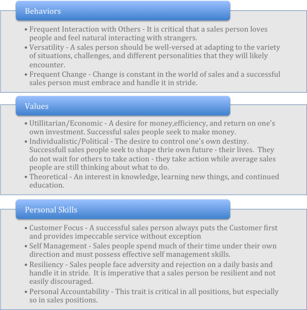 Sales Personality Test resized 600