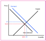 Supply_demand