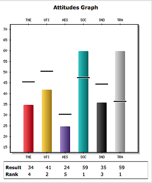 Motivators_of_a_Low_Sales_Performer