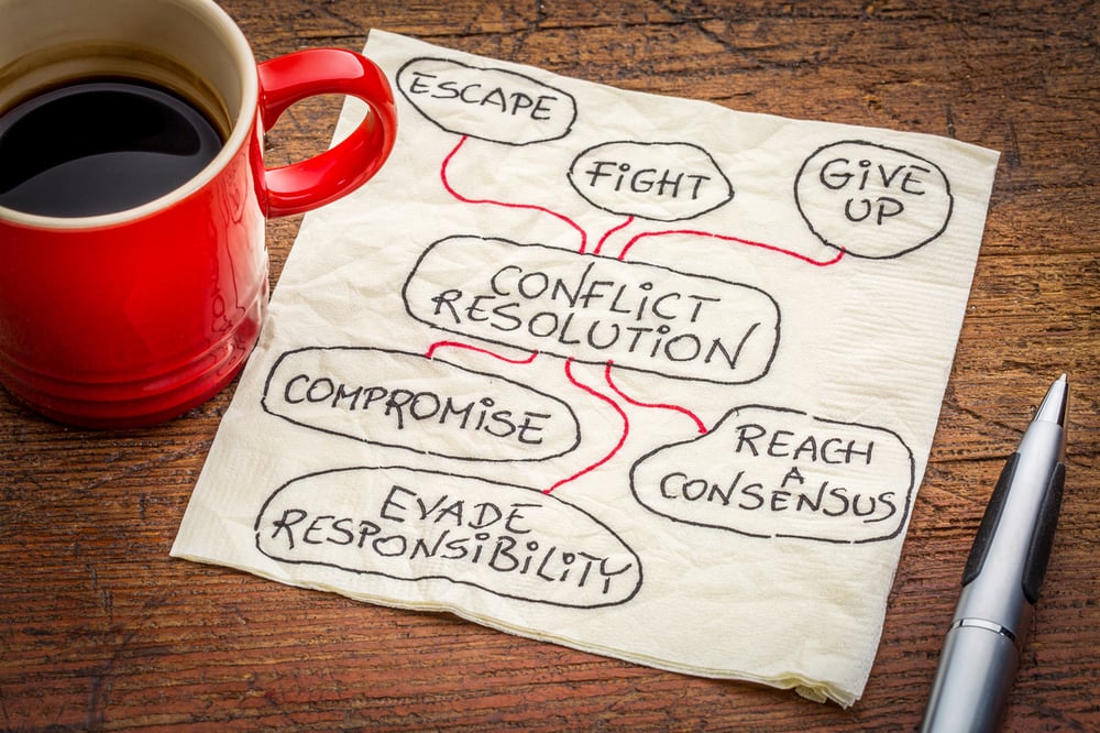 Conflict resolution model by The Five Dysfunctions of a Team