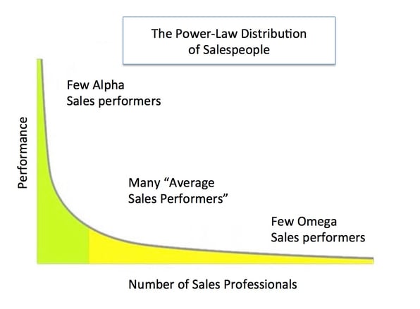 Power_Law_Distribution_of_Salespeople_copy