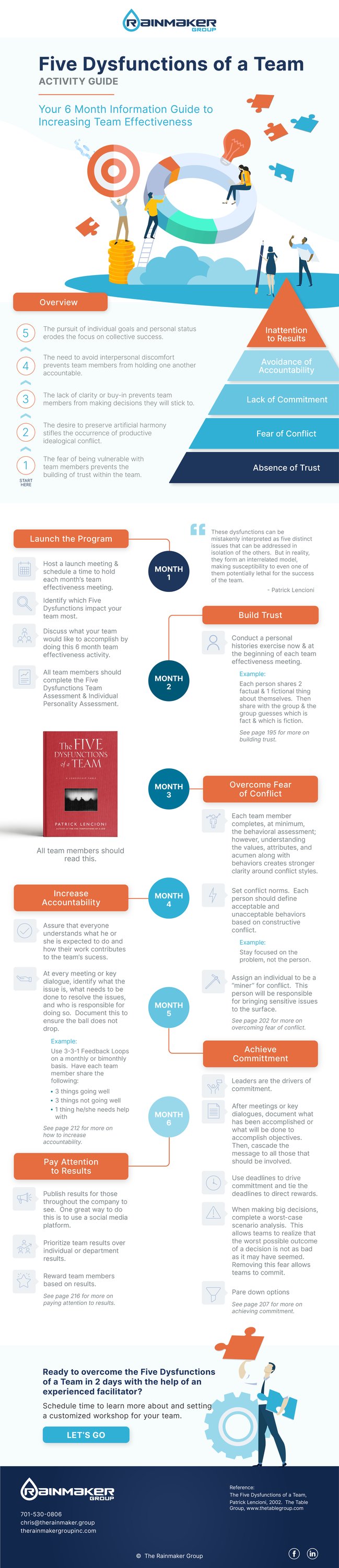 five-dysfunctions-infographic