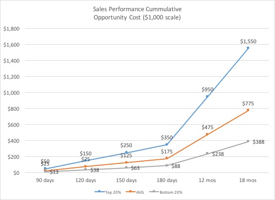 Cost_of_a_bad_sales_hire_performance_spread.jpg