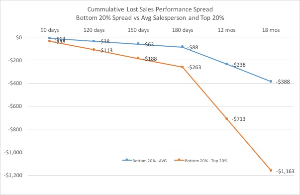 Cummulative_Lost_Sales_Performance_Spread__.jpg