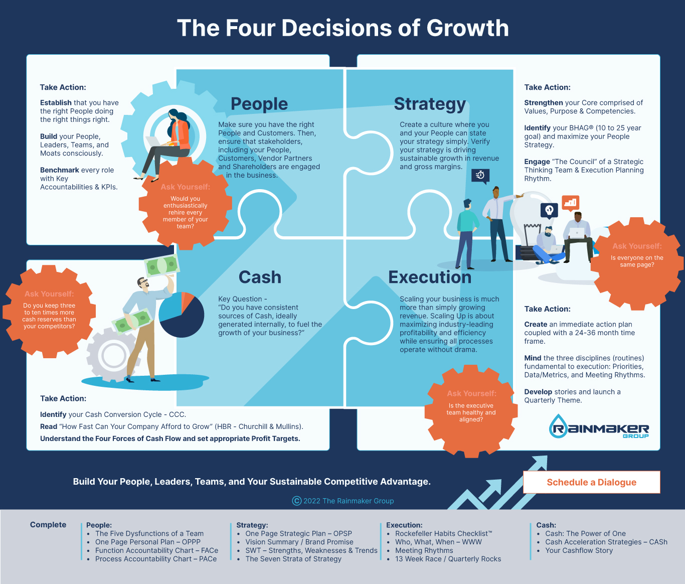 Rainmaker-infographic-rev-final Rainmaker-infographic-rev-final